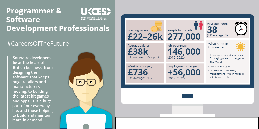 10 Great Career Infographics by UKCES
